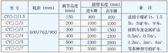 搖臺