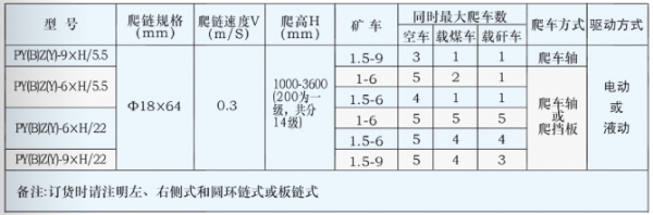 爬車機