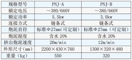 炮泥機(jī)